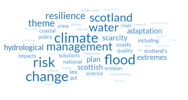 Word Cloud