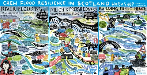Visual Minutes from the Workshop Visual Minutes from the Workshop