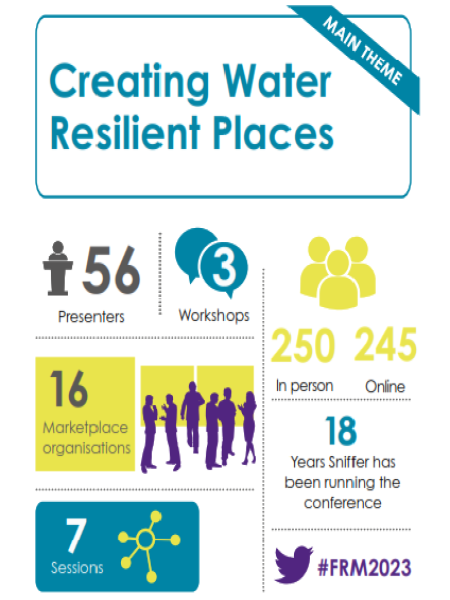 Sniffer Flood Risk Management Conference