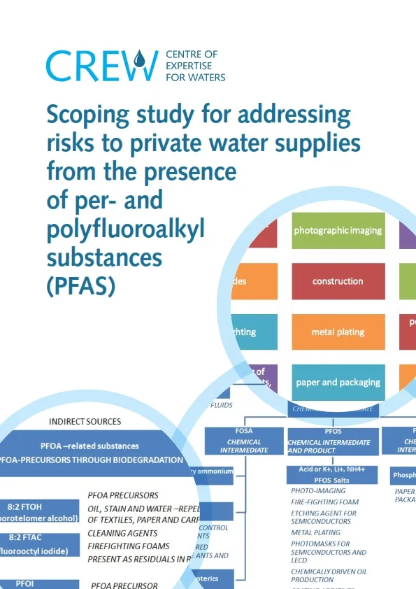 PFAS and PWS - report cover